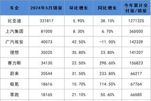 莫拉塔11次对阵皇马打进6球，比对阵其他五大联赛球队进球都多